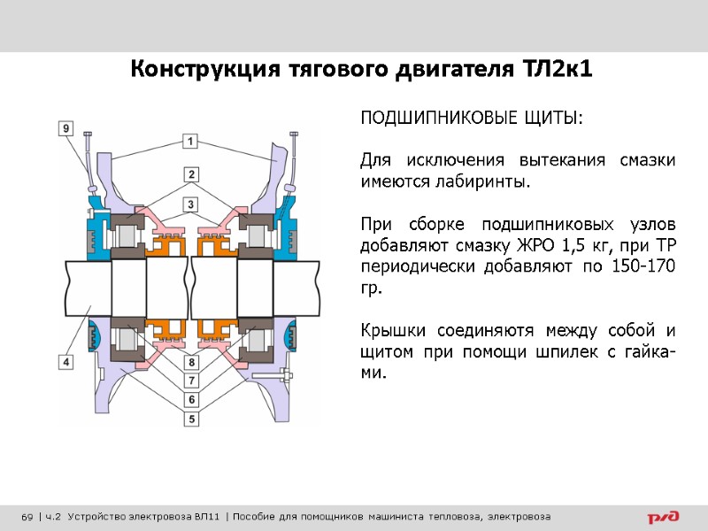 ПОДШИПНИКОВЫЕ ЩИТЫ:  Для исключения вытекания смазки имеются лабиринты.  При сборке подшипниковых узлов